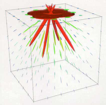 Tensor Ellipsoids