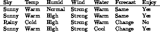 tabular7002