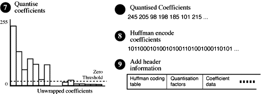 Fichier:Coefficientdattenuation.jpg — Wikipédia