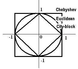 Systems for Ideal Majoritarian