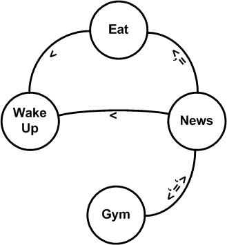 Contraint Graph