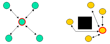 Two examples of cluster centres