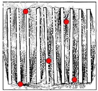 Results with obstacles considered