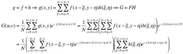 Spatial Frequency Domain