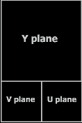 IMC2 layout