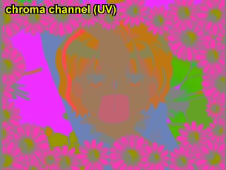 UV channels