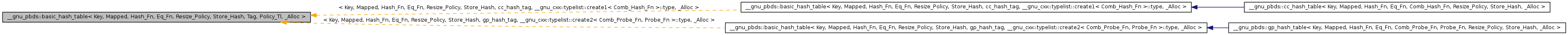 Inheritance graph