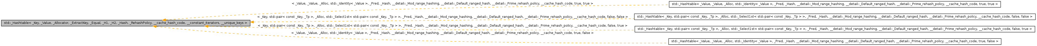 Inheritance graph
