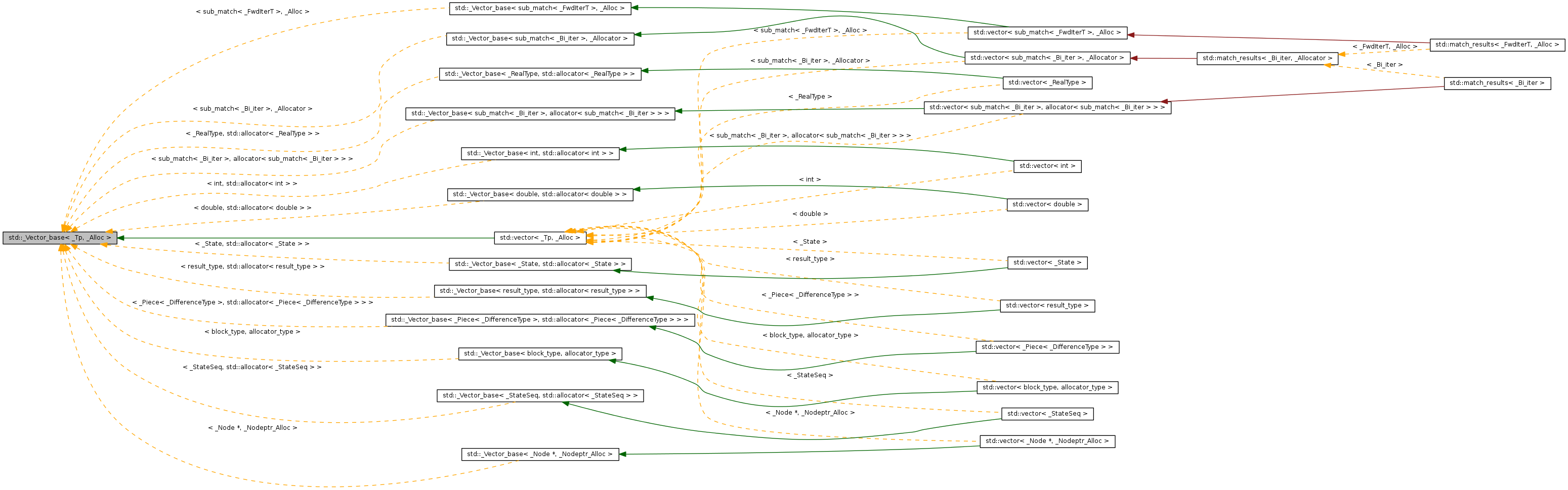 Inheritance graph