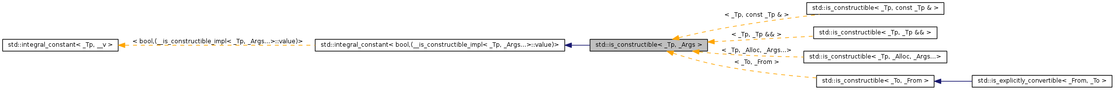Inheritance graph