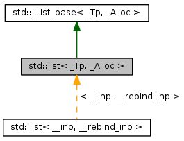 Inheritance graph
