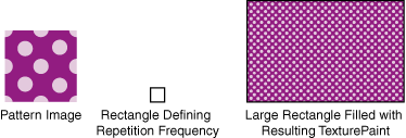 Using a texture to fill a rectangle