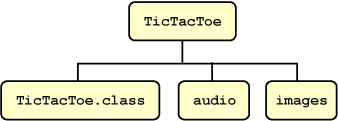 TicTacToe folder Hierarchy