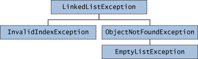 What Is an Exception? (The Java™ Tutorials > Essential Java Classes >  Exceptions)