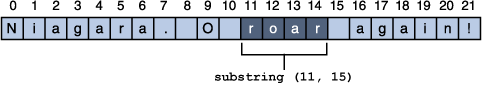 Use the substring method to get part of a string.