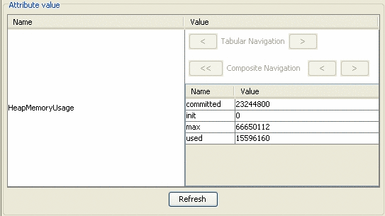 Viewing the values of MBean attributes. Viewing the values of MBean attributes.