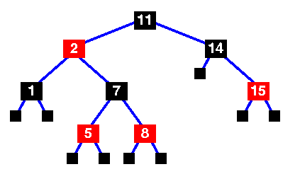 Data Structures and Algorithms: Red-Black Trees