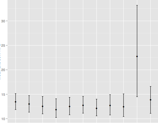 Bayesian total evidence dating reveals the recent crown radiation of penguins