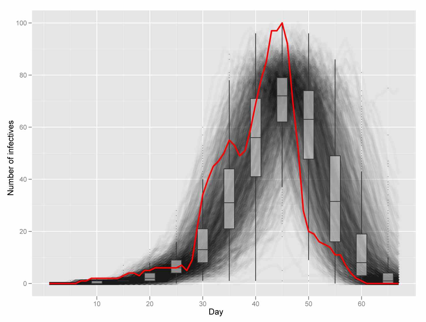 Bayesian inference for contact networks given epidemic data