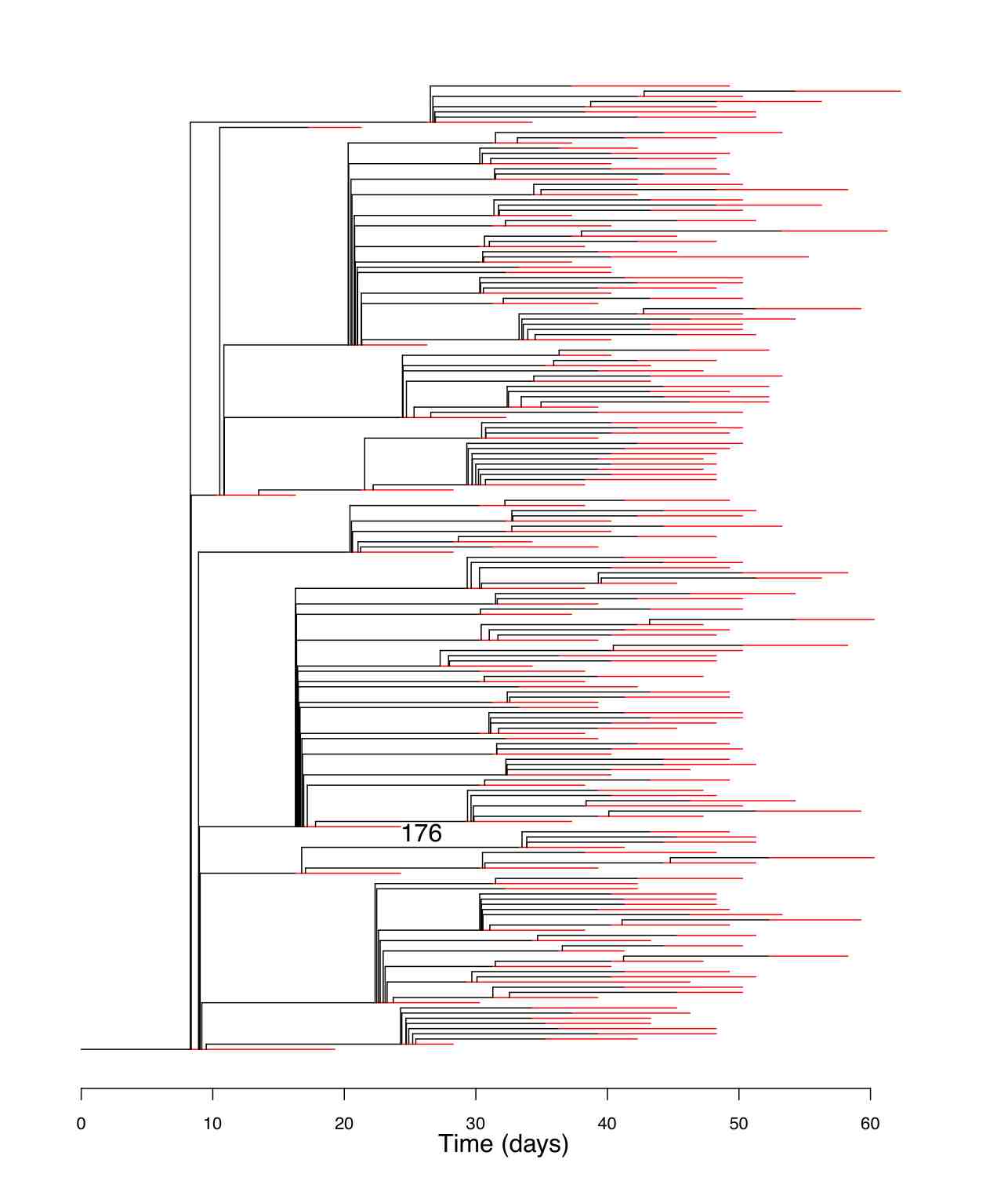 A Network-based Analysis of the 1861 Hagelloch Measles Data