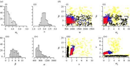 Approximate Bayesian Computation scheme for parameter inference and model selection in dynamical systems