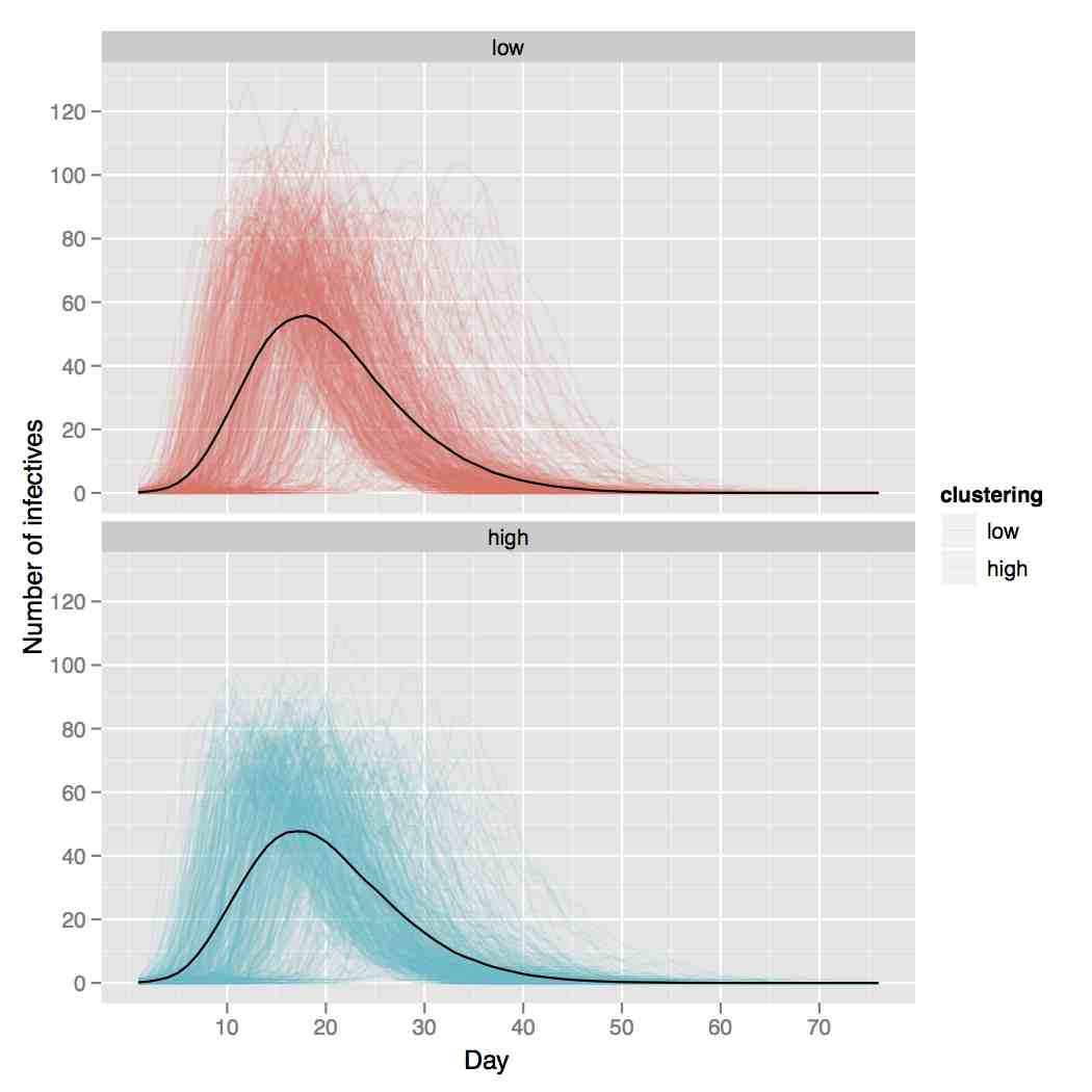 Is network clustering detectable in transmission trees?