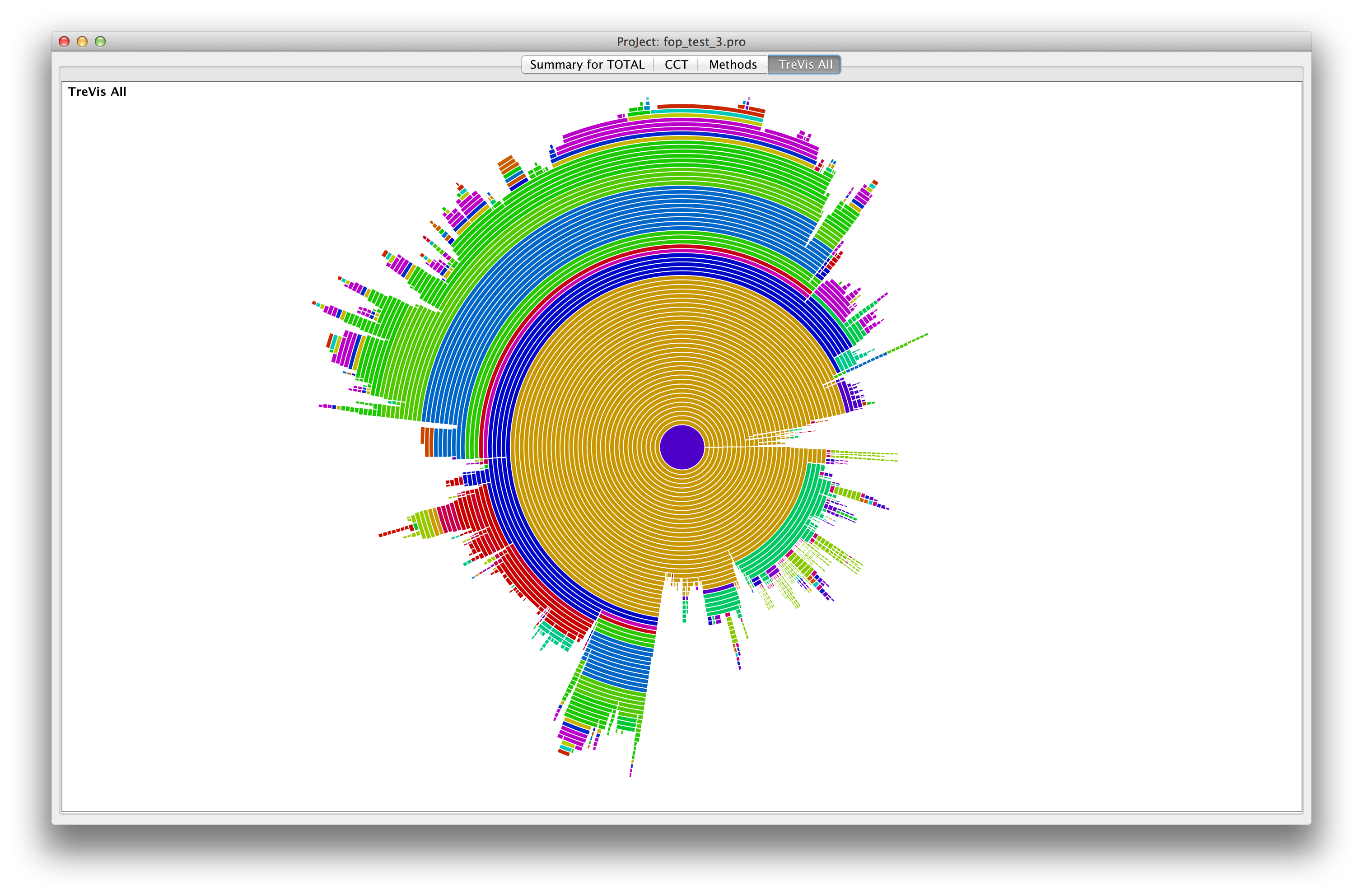 fop benchmark