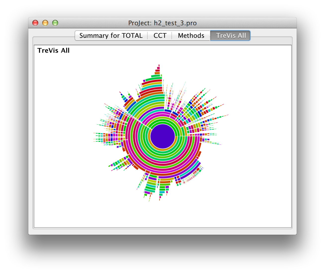 h2 benchmark