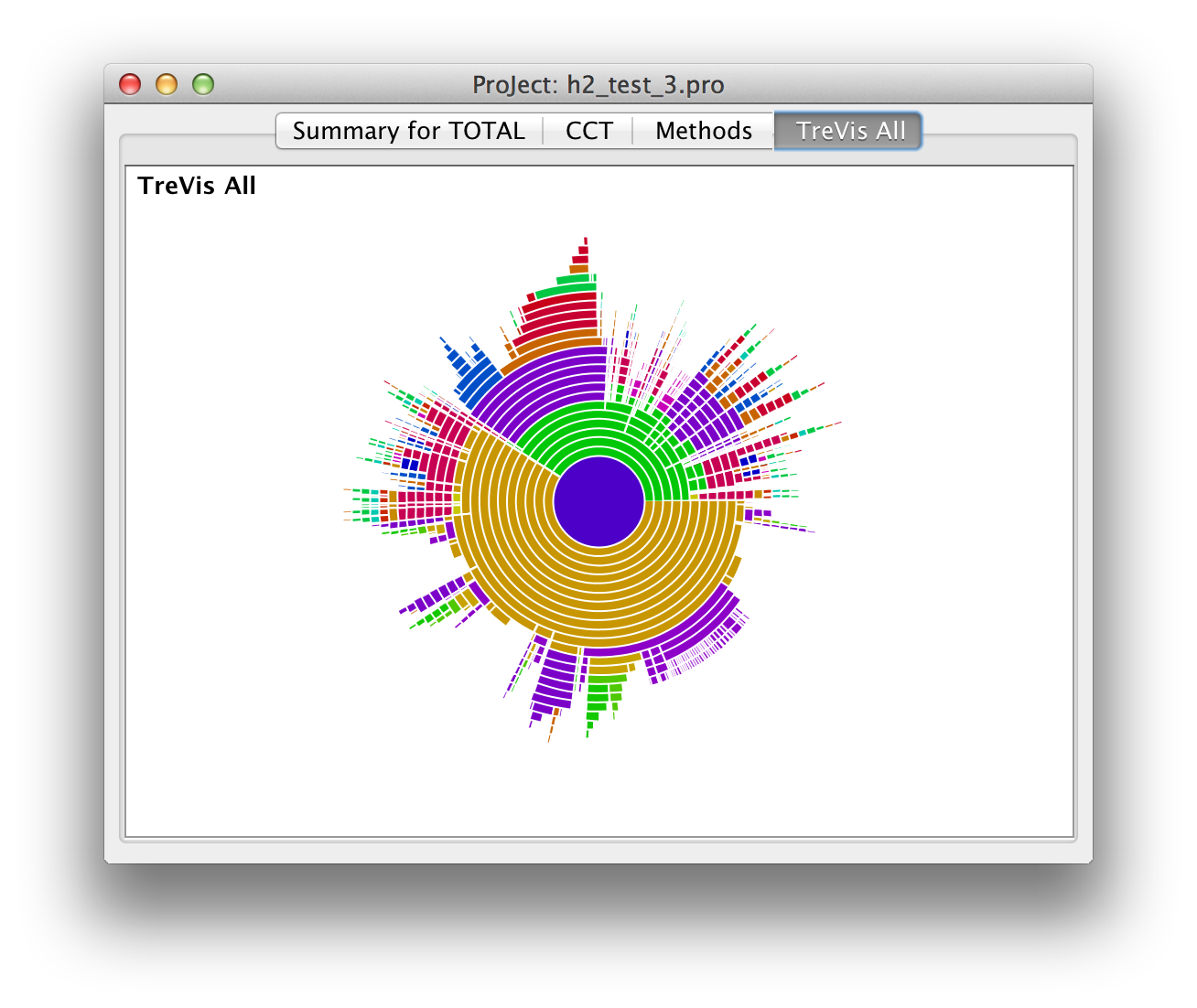 h2 benchmark