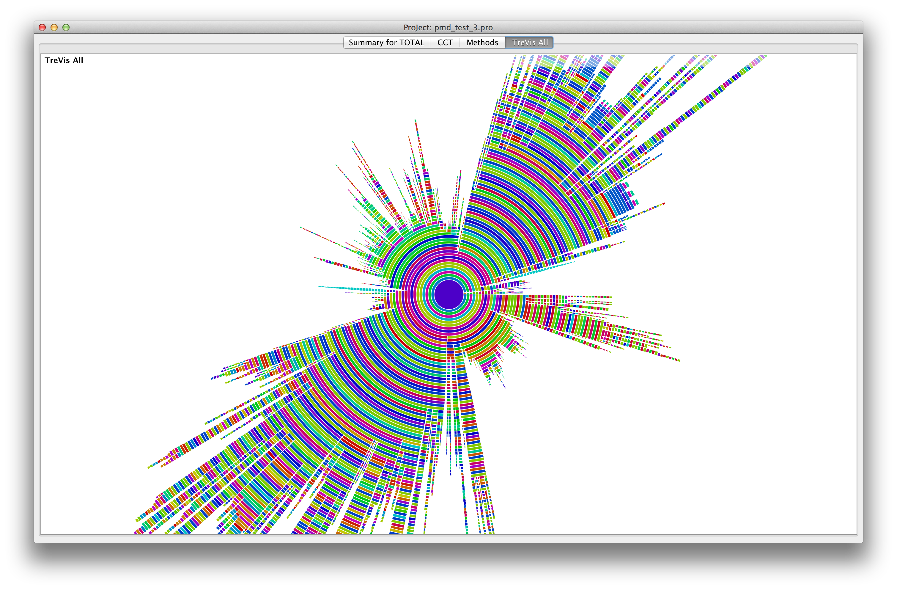 pmd benchmark