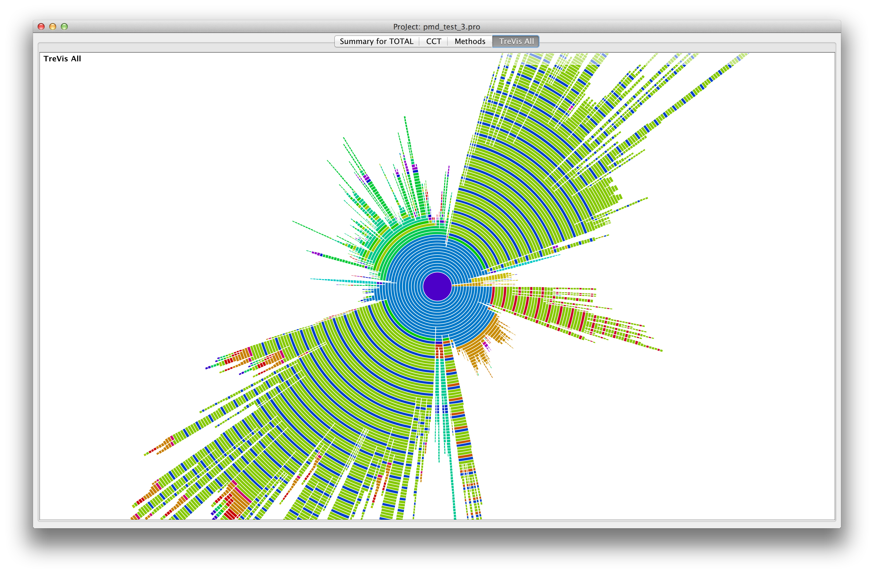 pmd benchmark