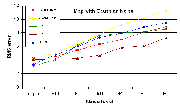 \includegraphics[width=13cm]{dpms_noise/excel/map-g.bmp.eps}