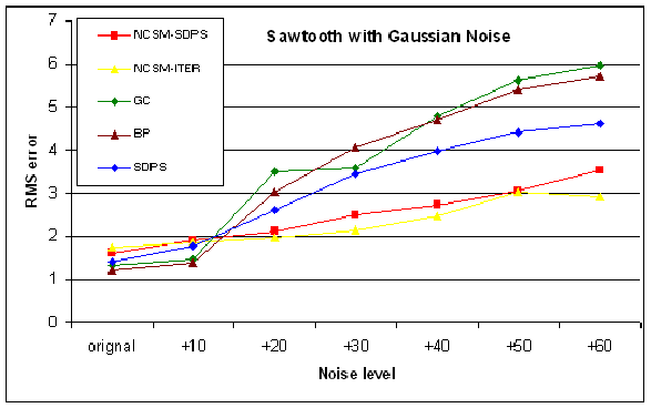 \includegraphics[width=13cm]{dpms_noise/excel/sawtooth-g.bmp.eps}