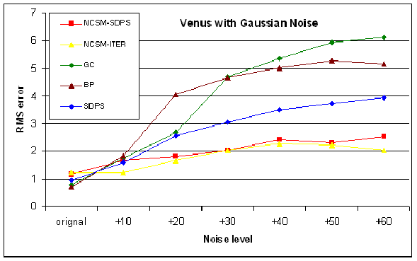 \includegraphics[width=13cm]{dpms_noise/excel/venus-g.bmp.eps}