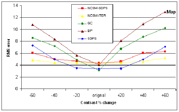 \includegraphics[width=13cm]{dpms_noise/excel/map-c.bmp.eps}