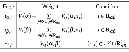 \begin{displaymath} \begin{array}{\vert c\vert c\vert c\vert}\hline \mathsf{Ed... ...hcal{N}\cap\mathbf{R}_{\alpha\beta}^2 \\ \hline \end{array} \end{displaymath}