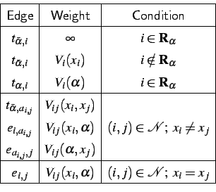 \begin{displaymath} \begin{array}{\vert c\vert c\vert c\vert}\hline \mathsf{Ed... ...ha) & (i,j)\in\mathcal{N};\;x_i = x_j \\ \hline \end{array} \end{displaymath}