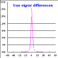 \includegraphics[width=4.32cm,height=4.32cm]{new_newnoisedistrub}