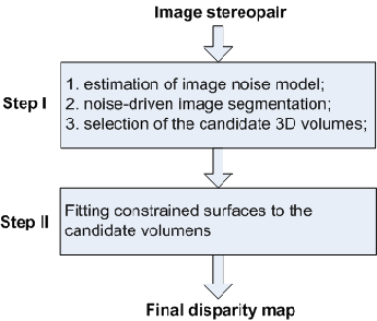 \includegraphics[width=3.0in]{ncsm-1.eps}