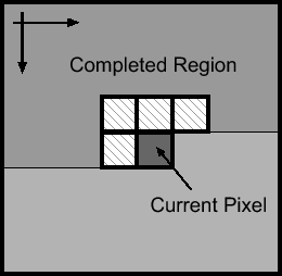 \includegraphics[scale=0.65]{pixel-neighbour.eps}