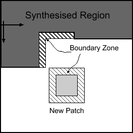 \includegraphics[scale=0.5]{patch-sampling.eps}