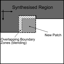 \includegraphics[scale=0.5]{patch-sampling2.EPS}