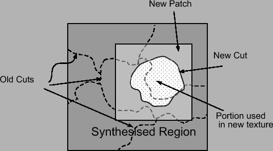 \includegraphics[scale=0.6]{graph-cut.eps}