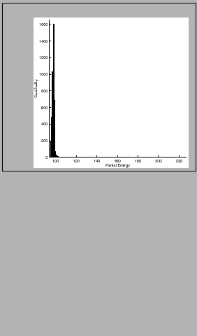 \framebox{
\includegraphics[scale = 0.35]{d29_hist.eps}
}