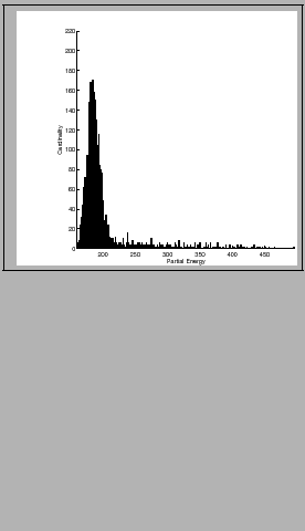 \framebox{
\includegraphics[scale = 0.35]{d101_hist.eps}}