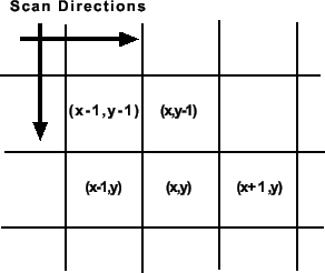 \includegraphics[scale=0.6]{connectedcomp.eps}