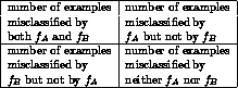 tabular7592