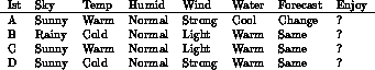 tabular7184