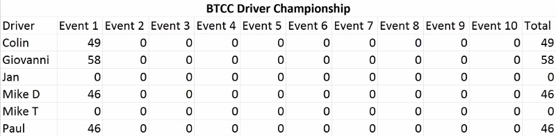 170608-ChampionshipTable%20(800x196).jpg