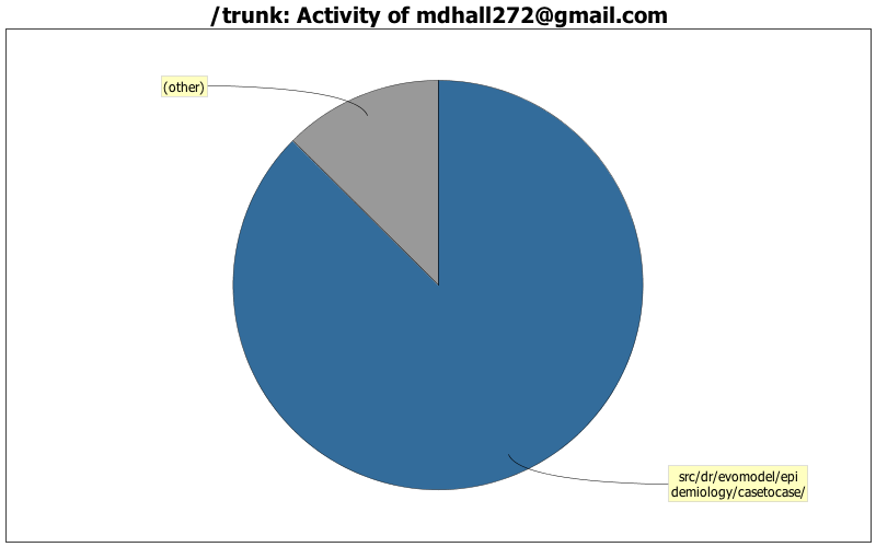 Activity of mdhall272@gmail.com